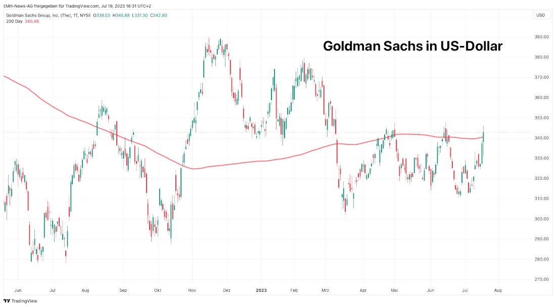 Goldman Sachs Group Inc.