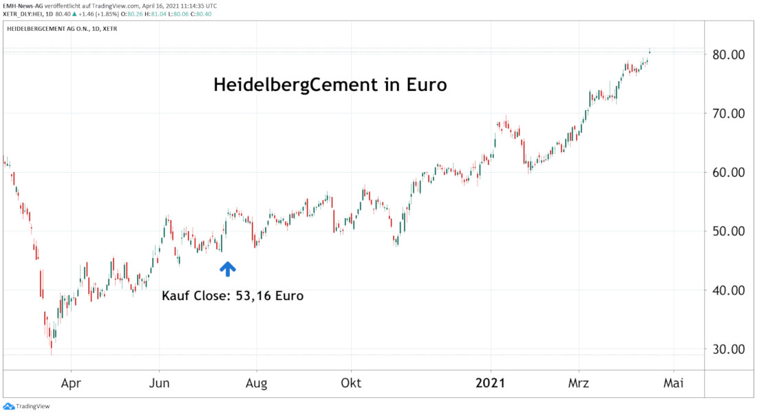 HeidelbergCement AG
