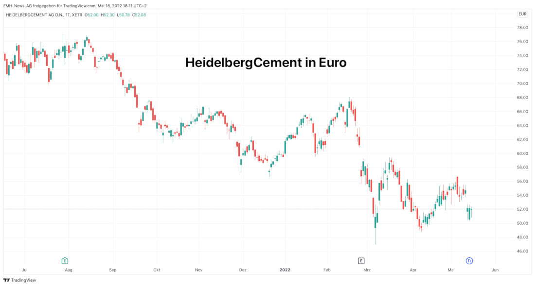 HeidelbergCement AG