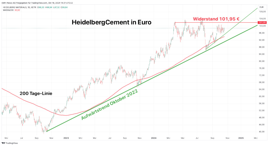 HeidelbergMaterials AG