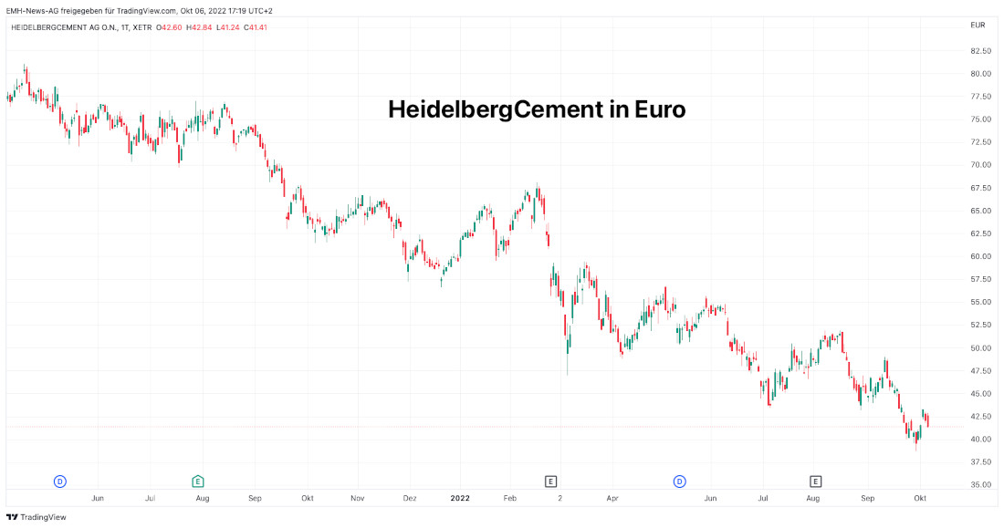 HeidelbergCement AG