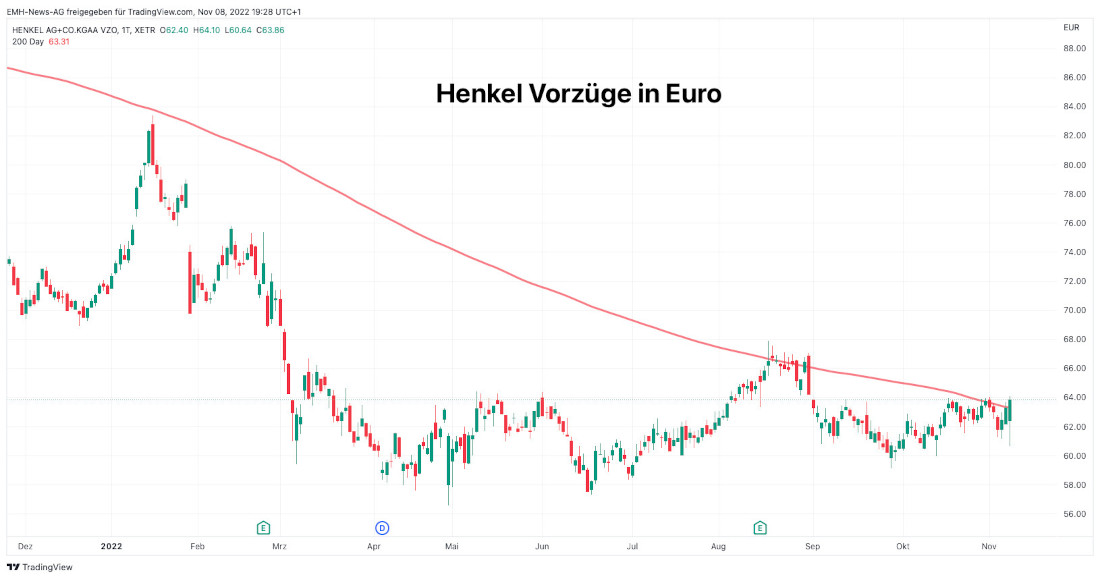 Henkel AG Vorzüge