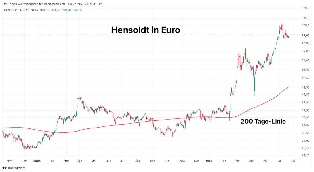 Hensoldt AG