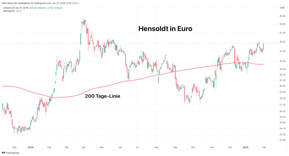 Hensoldt AG 