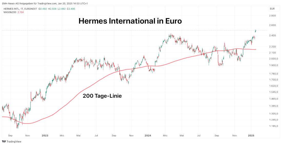 Hermès International