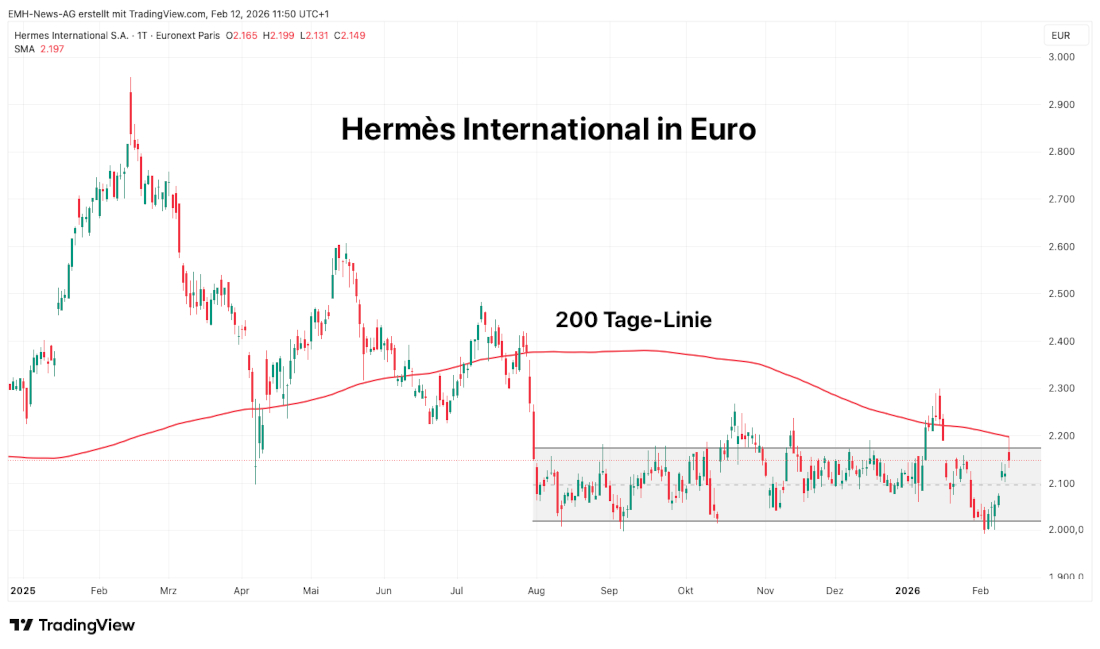 Hermès International S.A. in Euro Hermès International S.A.