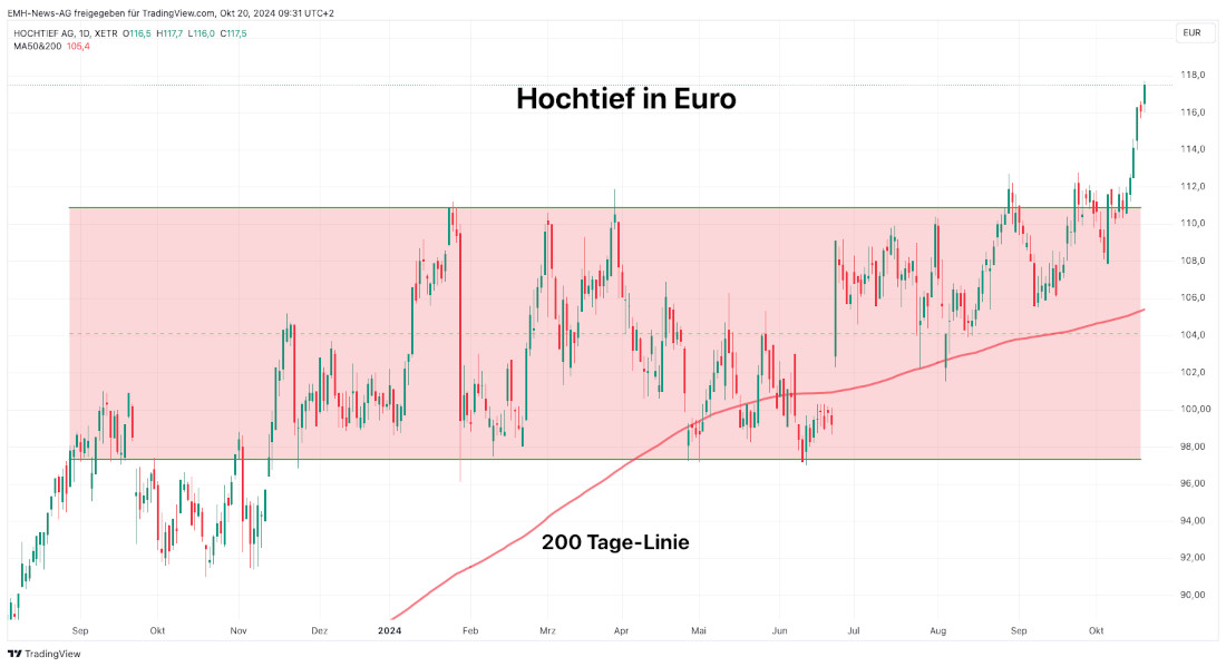 Hochtief AG