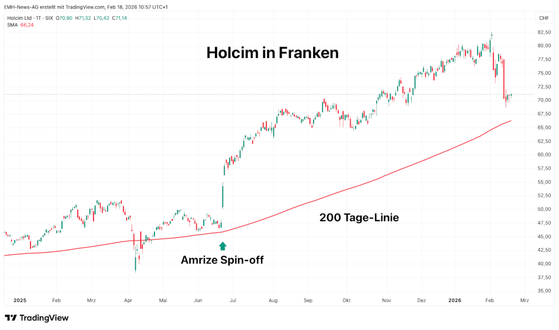 Holcim Ltd. 