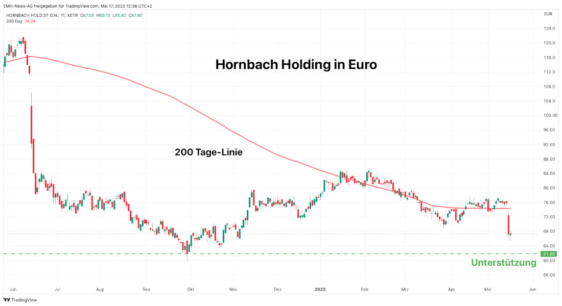 Hornbach Holding AG Vorzüge