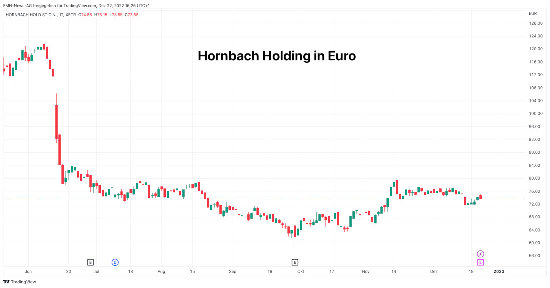 Hornbach St. 