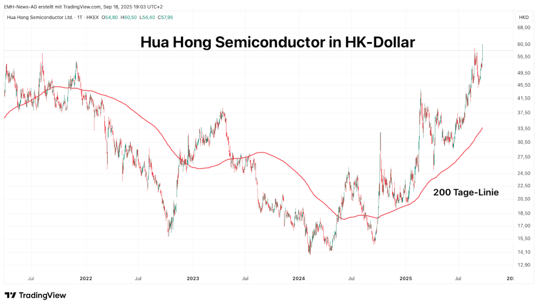 Hua Hong Semiconductor Ltd.