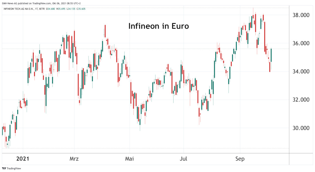 Infineon Technologies AG