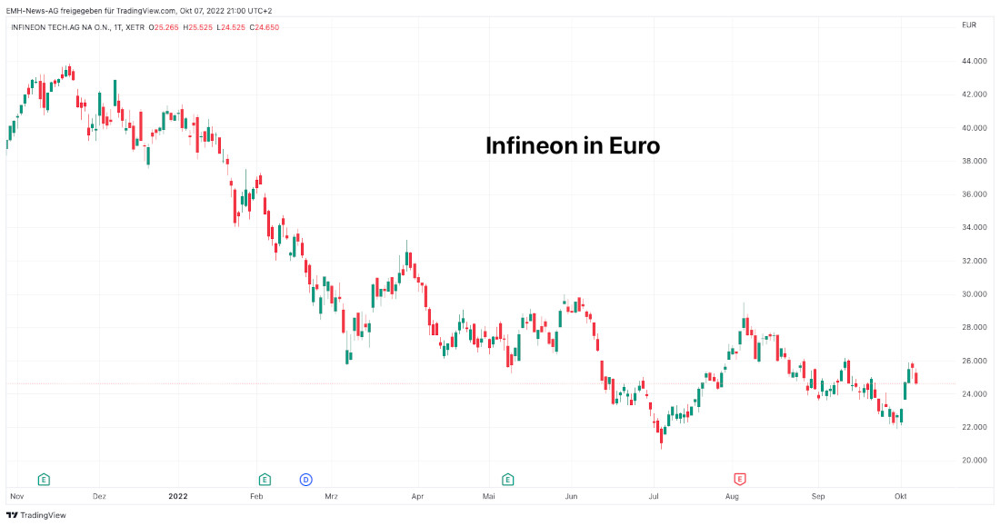 Infineon Technologies AG