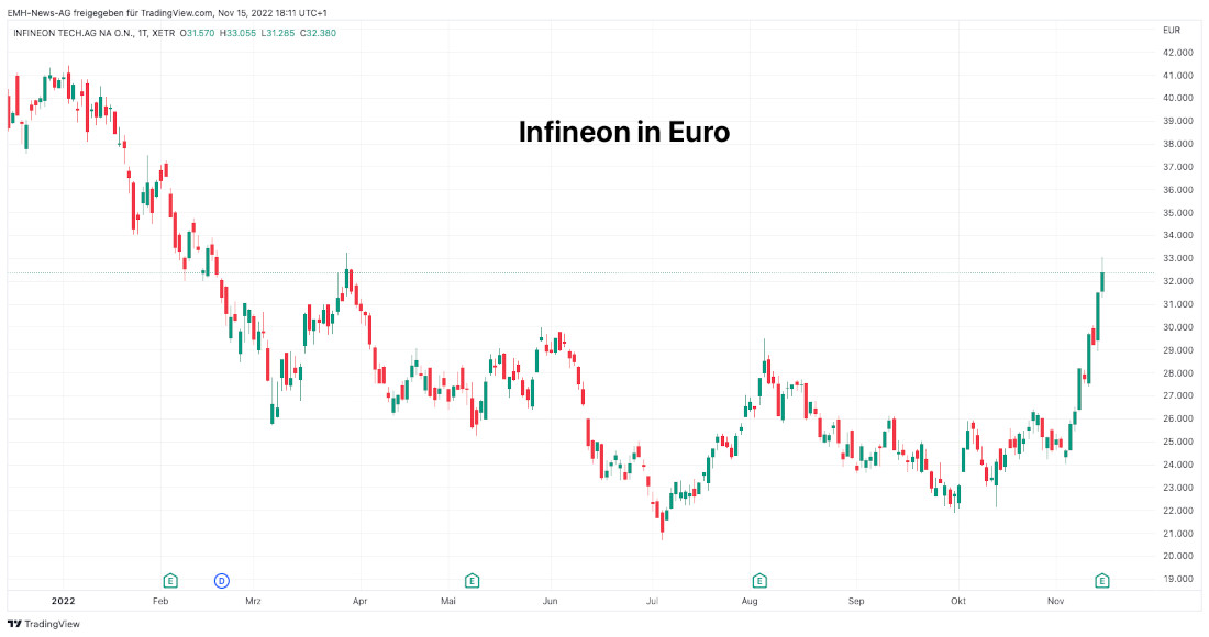 Infineon Technologies 