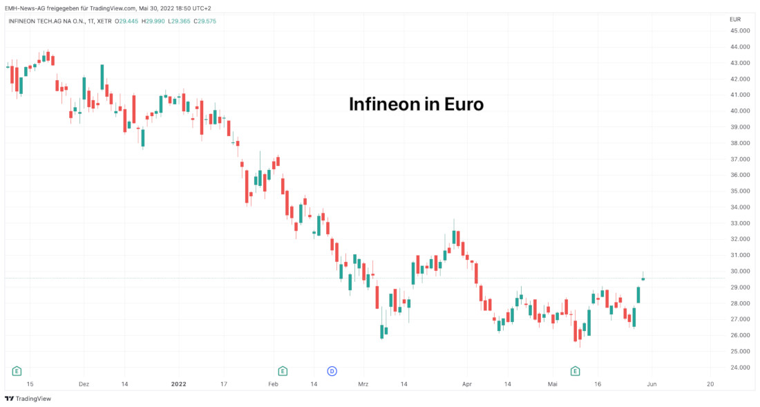 Infineon Technologies 