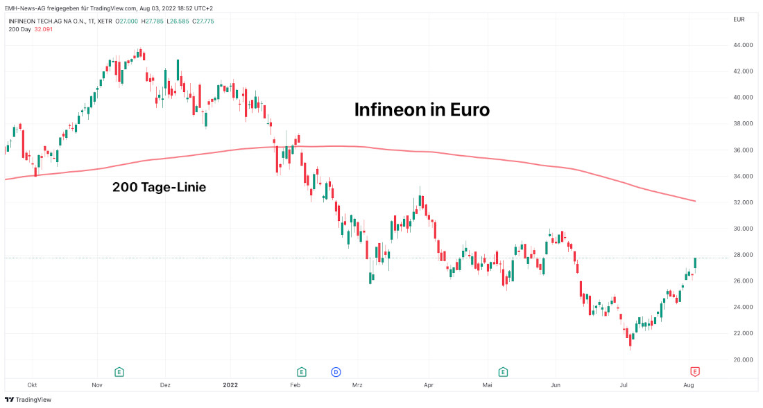 Infineon AG