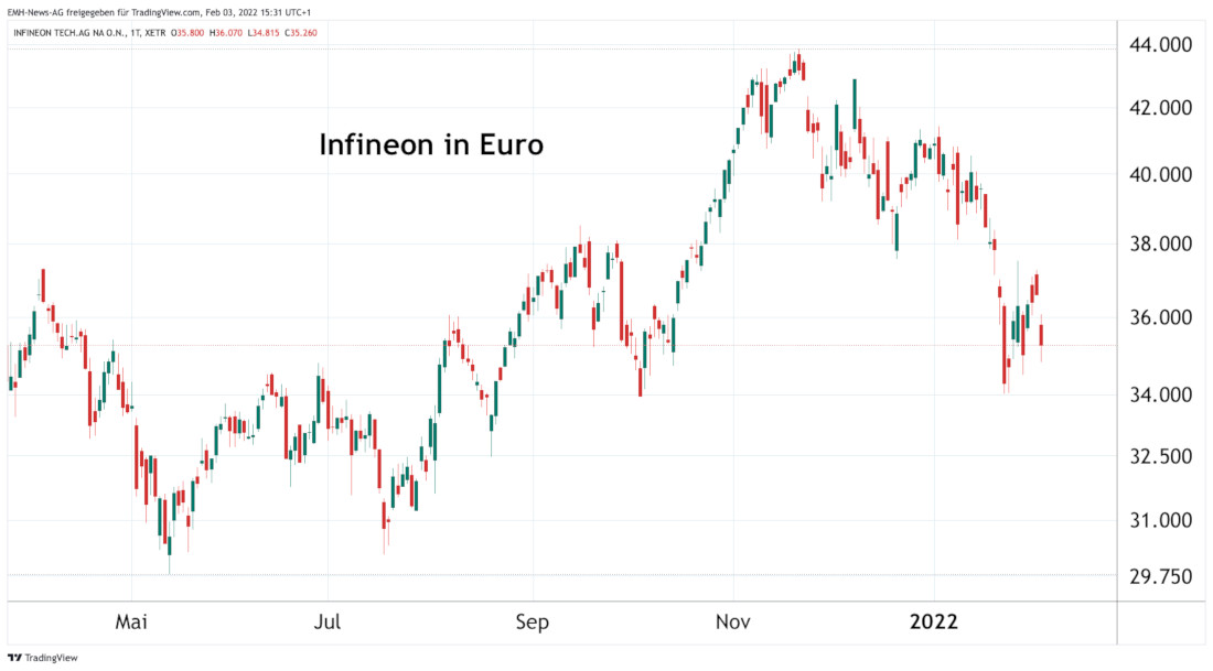 Infineon Technologies AG