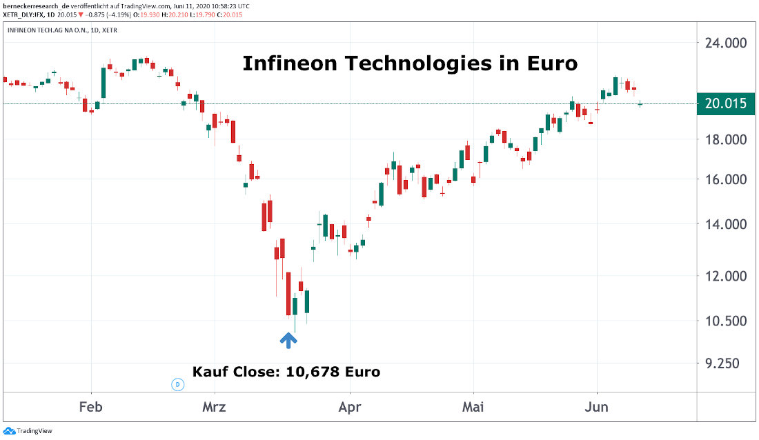Infineon Technologies