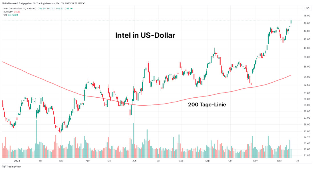 Intel Corp.
