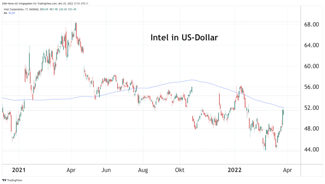 Intel Corp.