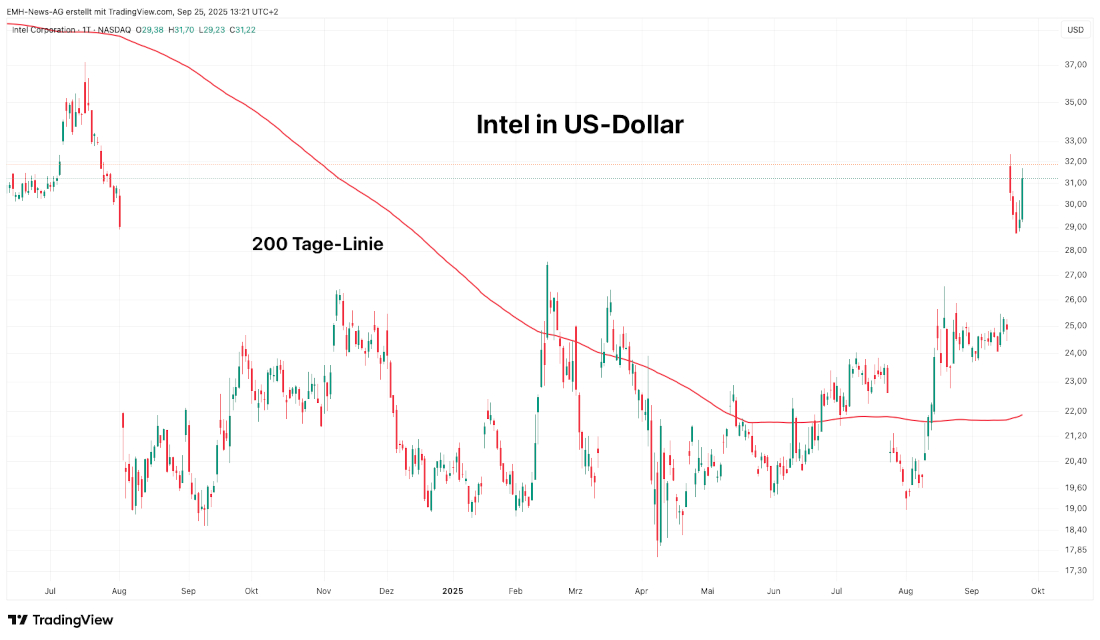 Intel Corp.