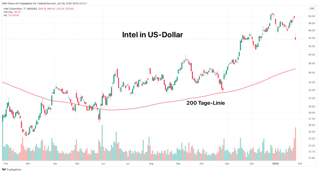 Intel Corp.