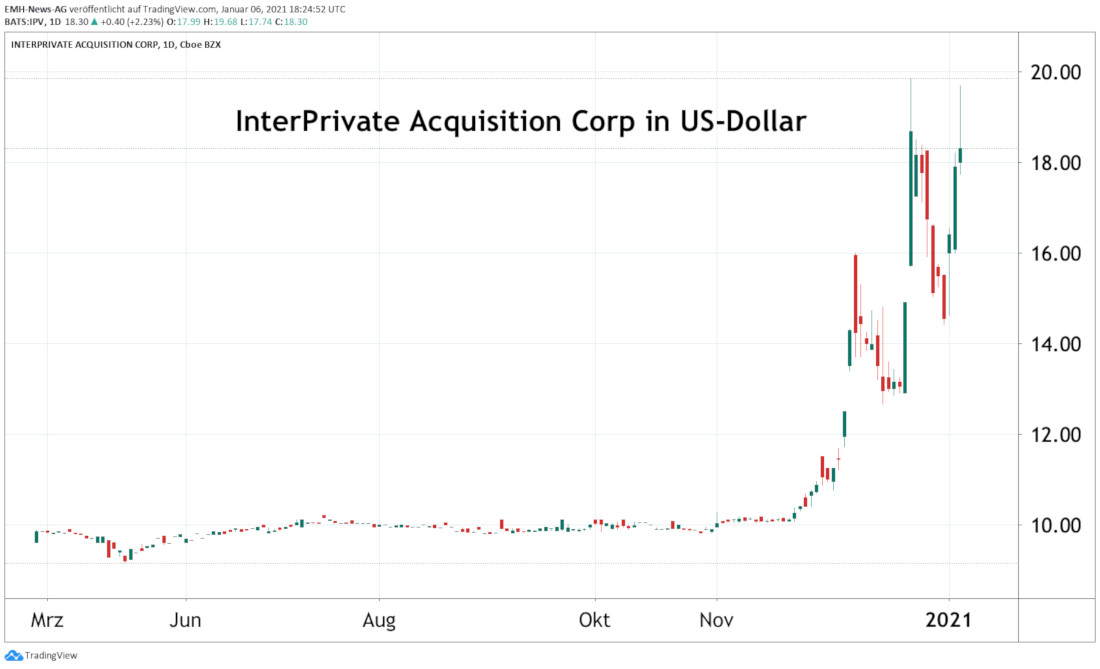 Aeva aka InterPrivate Acquisition Corp. 