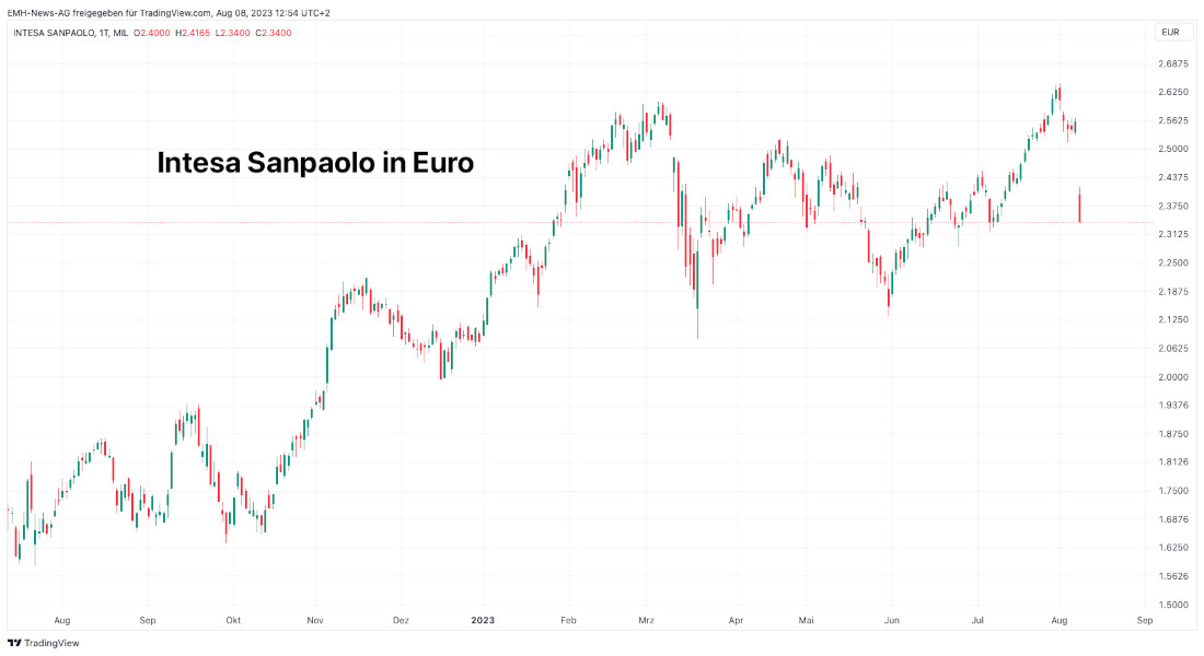 Intesa Sanpaolo
