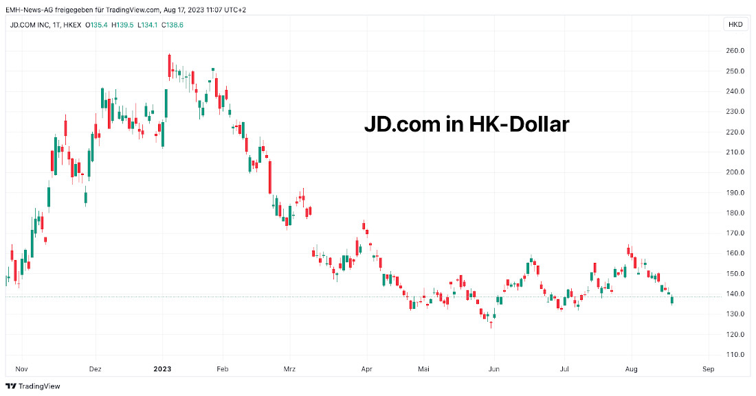 JD.com