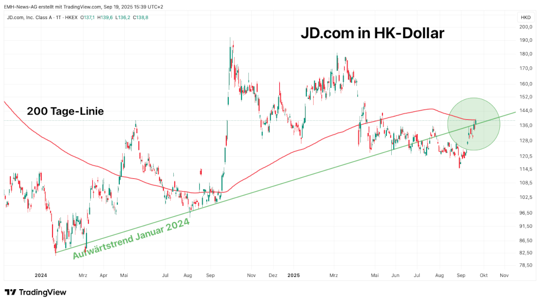 JD.com Inc.