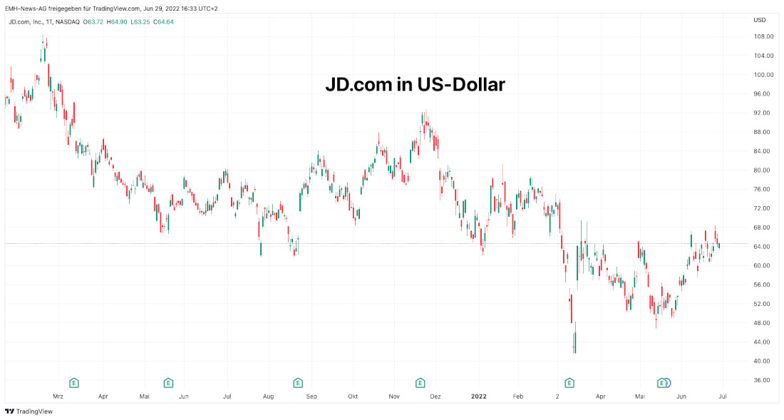 JD.com Inc.