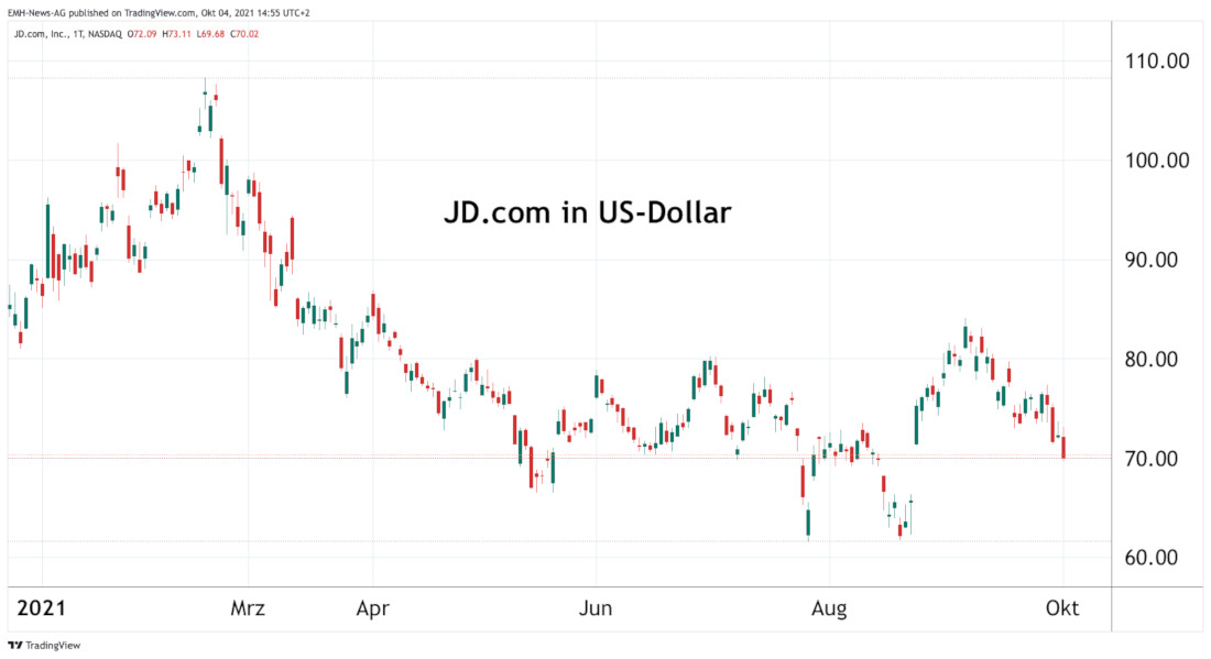 JD.com Inc.