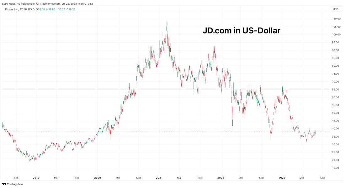 JD.com Inc.