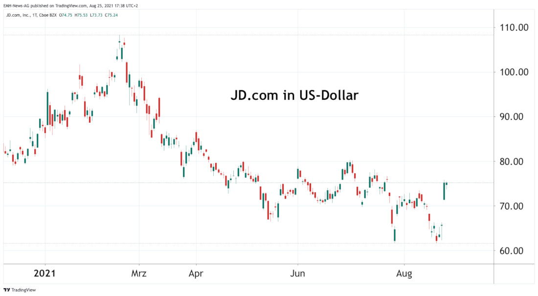 JD.com Inc.
