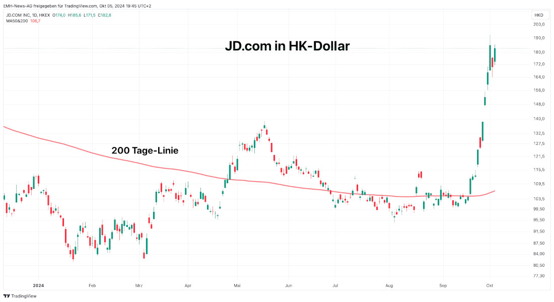 JD.com