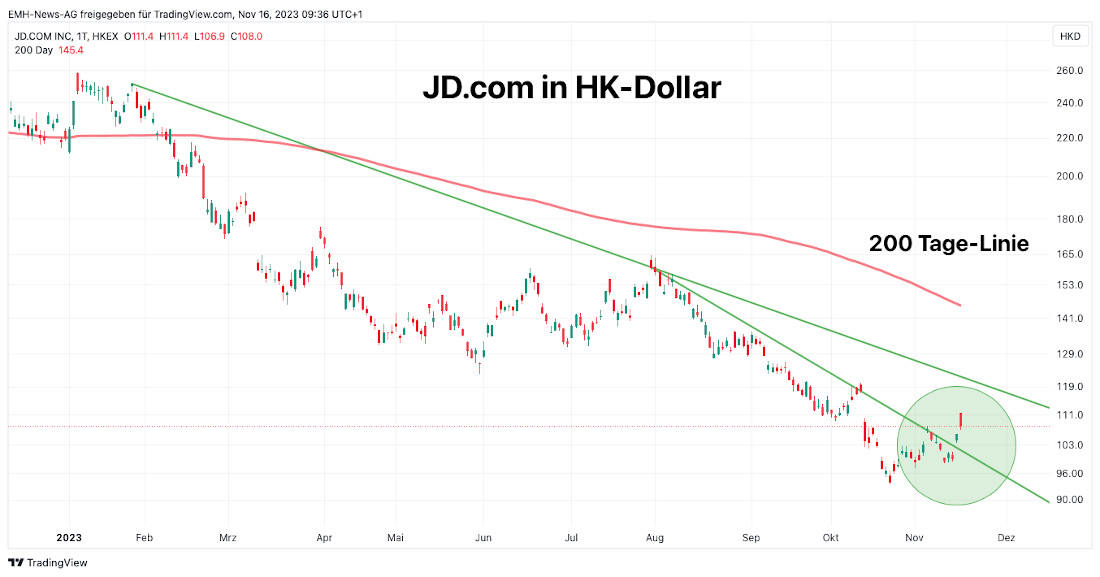 JD.com Inc.