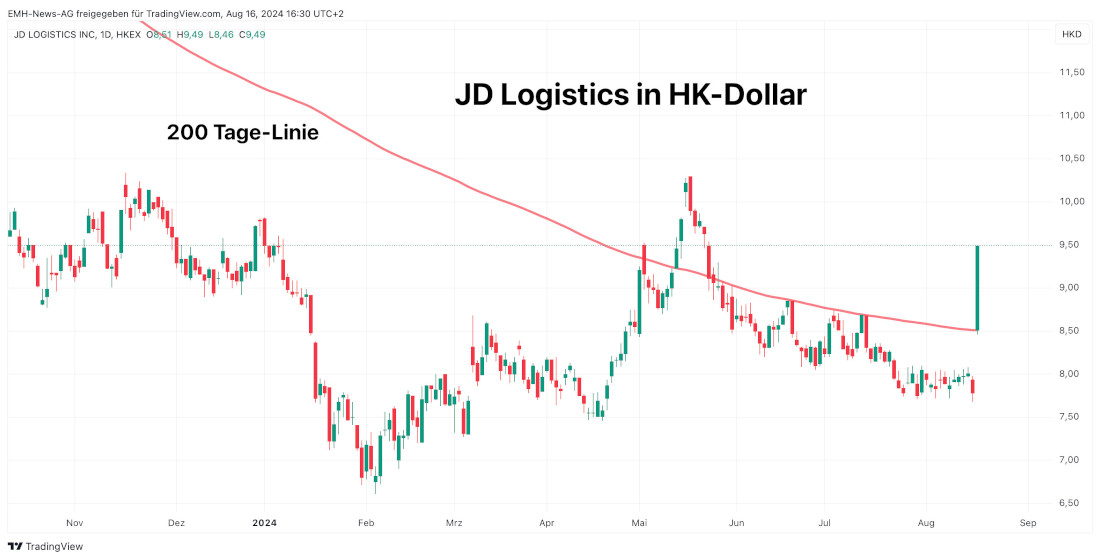JD Logistics Inc.