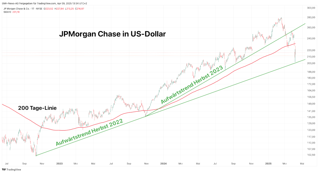 JPMorganChase & Co. 