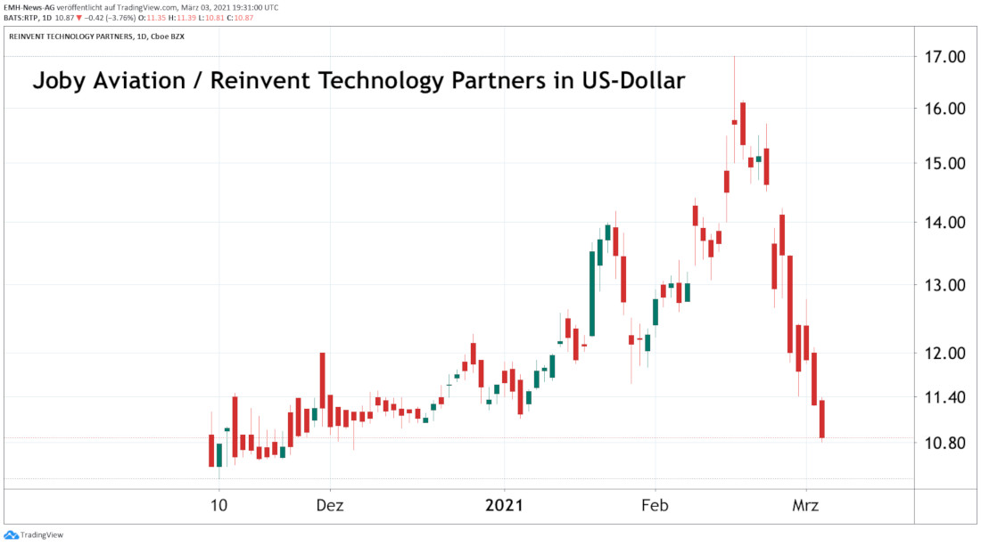 Joby Aviation / Reinvent Technology Partners