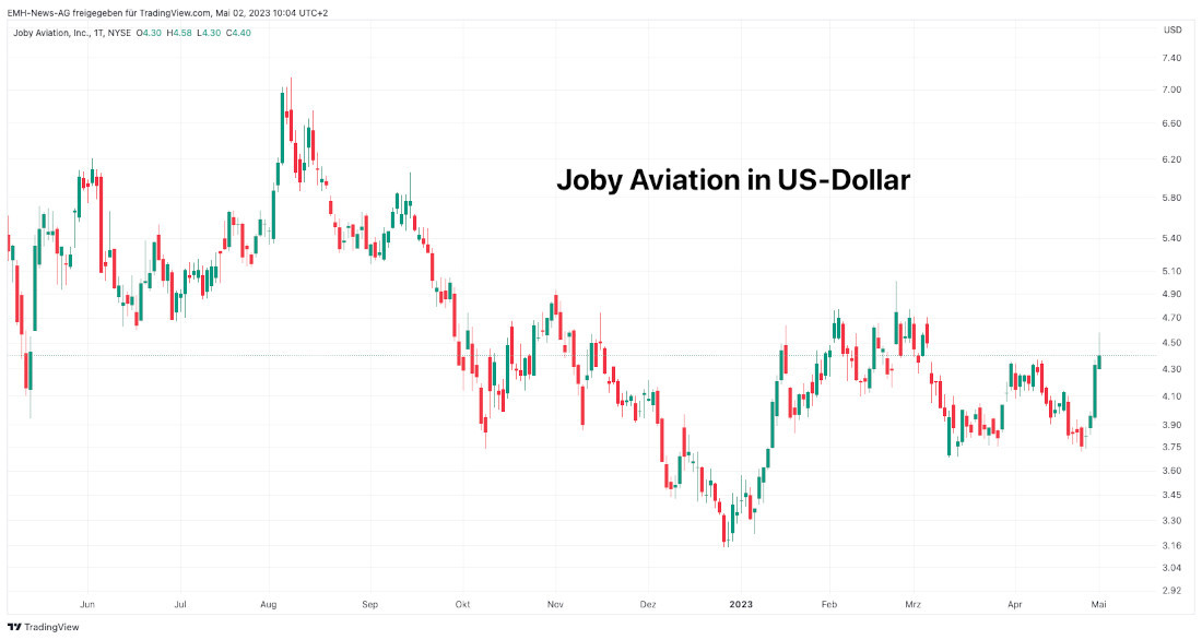 Joby Aviation Inc.