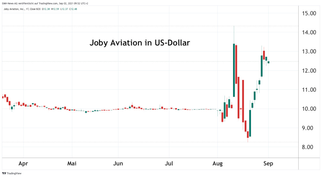 Joby Aviation Inc. 