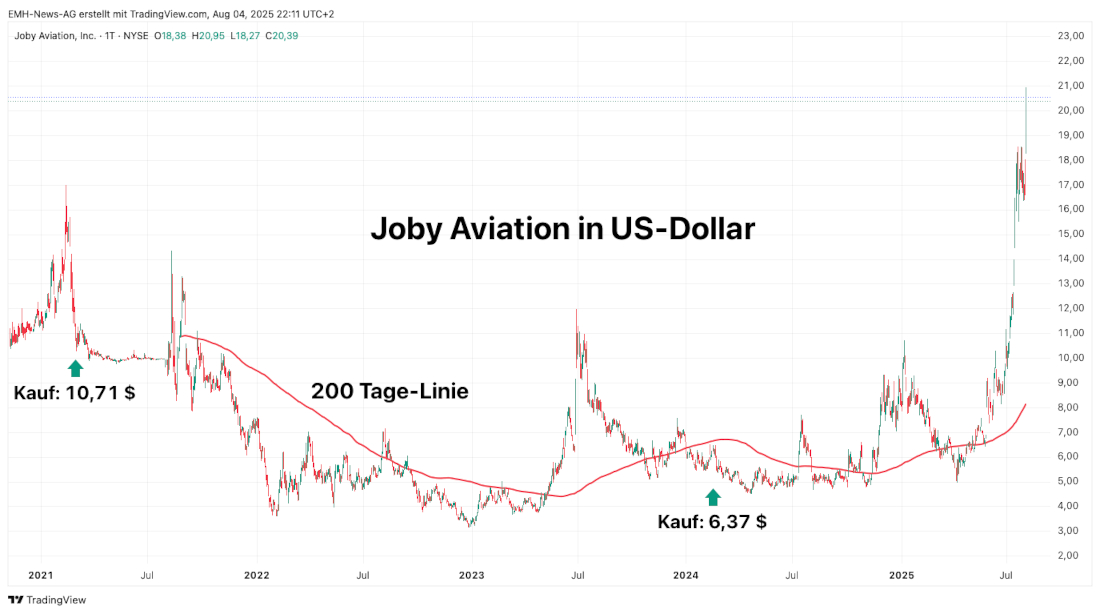 Joby Aviation Inc. 