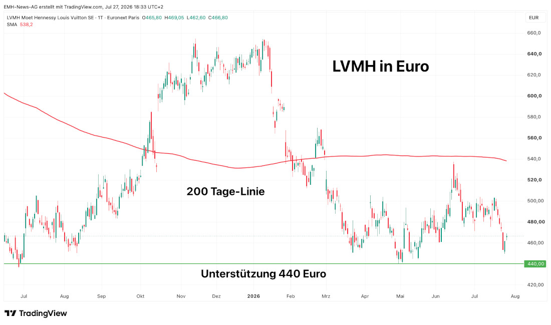 LVMH SE