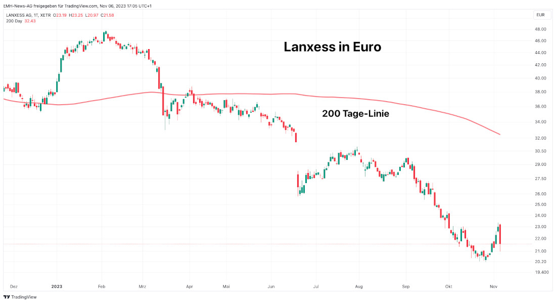 Lanxess AG