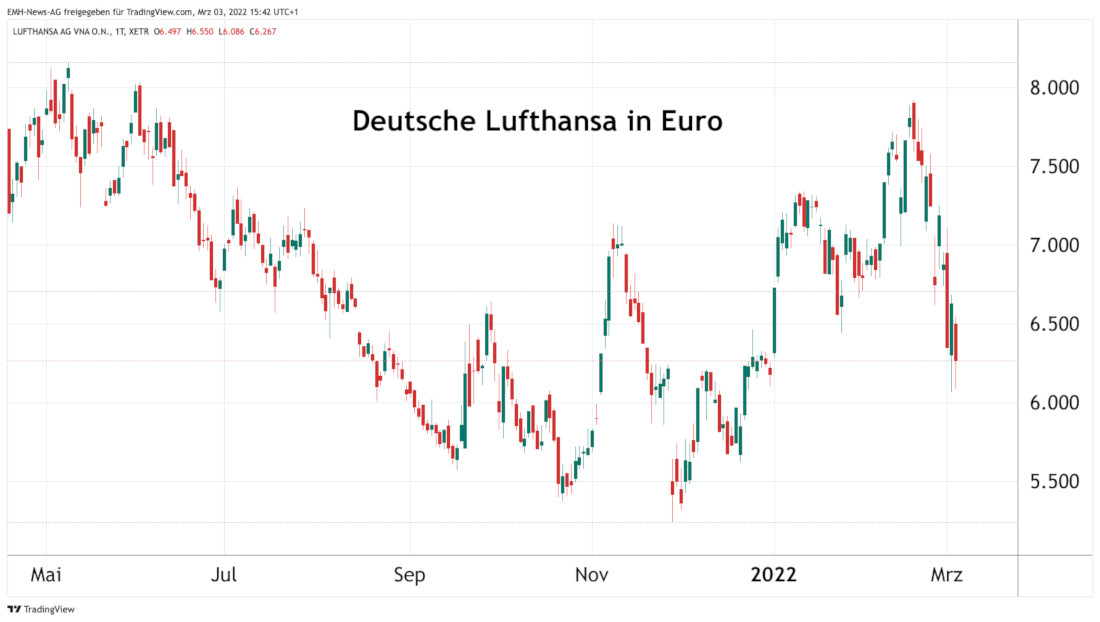 Lufthansa AG