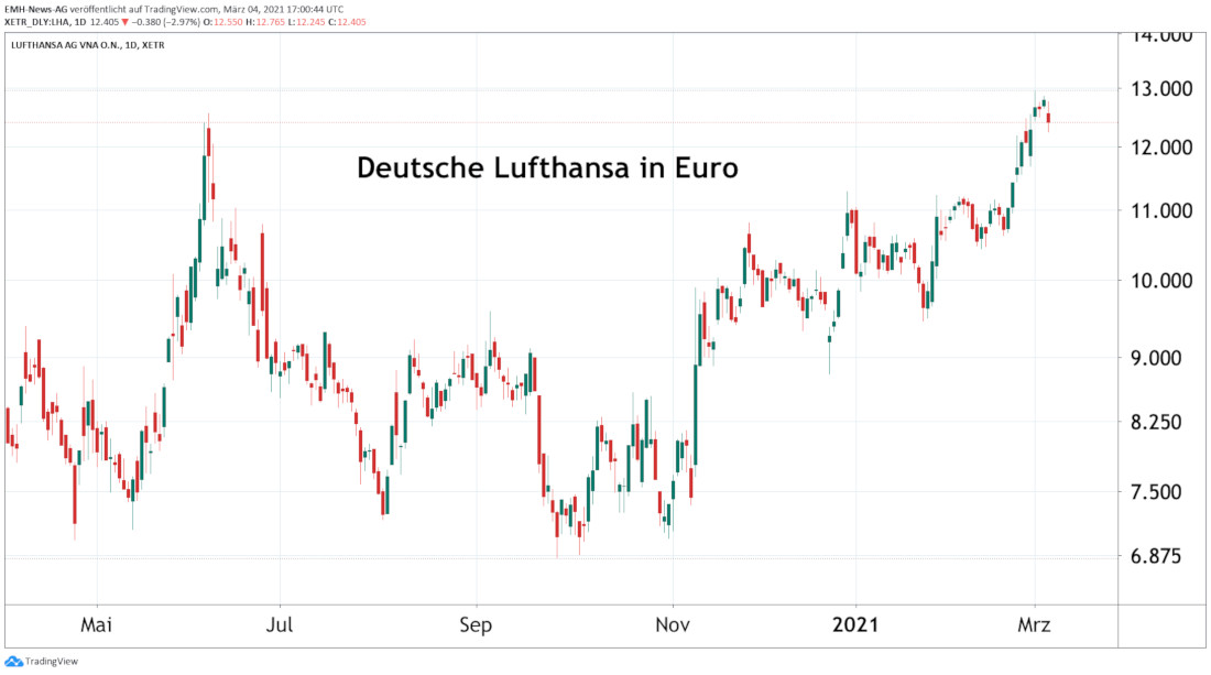 Deutsche Lufthansa AG