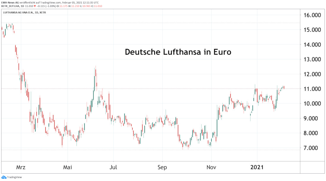 Lufthansa AG