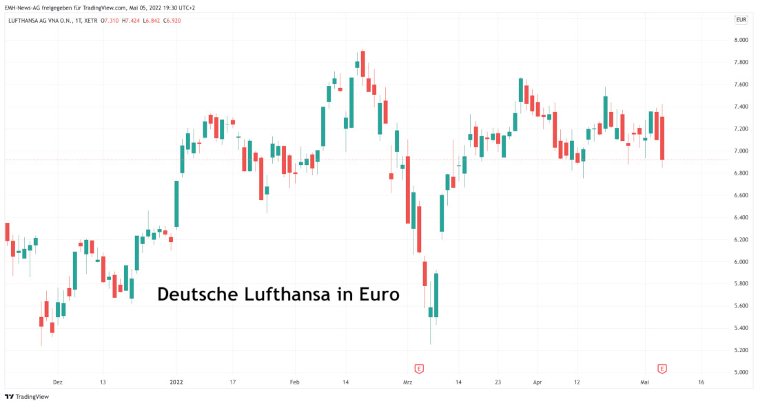 Lufthansa AG
