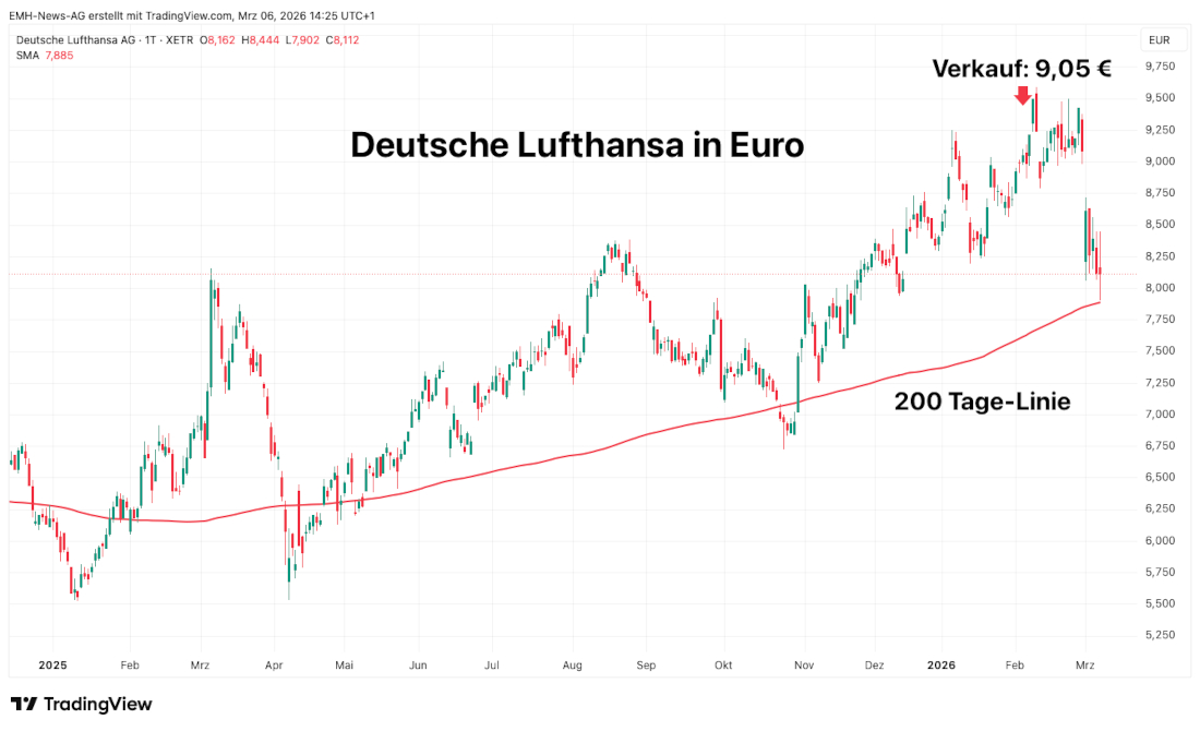 Deutsche Lufthansa AG