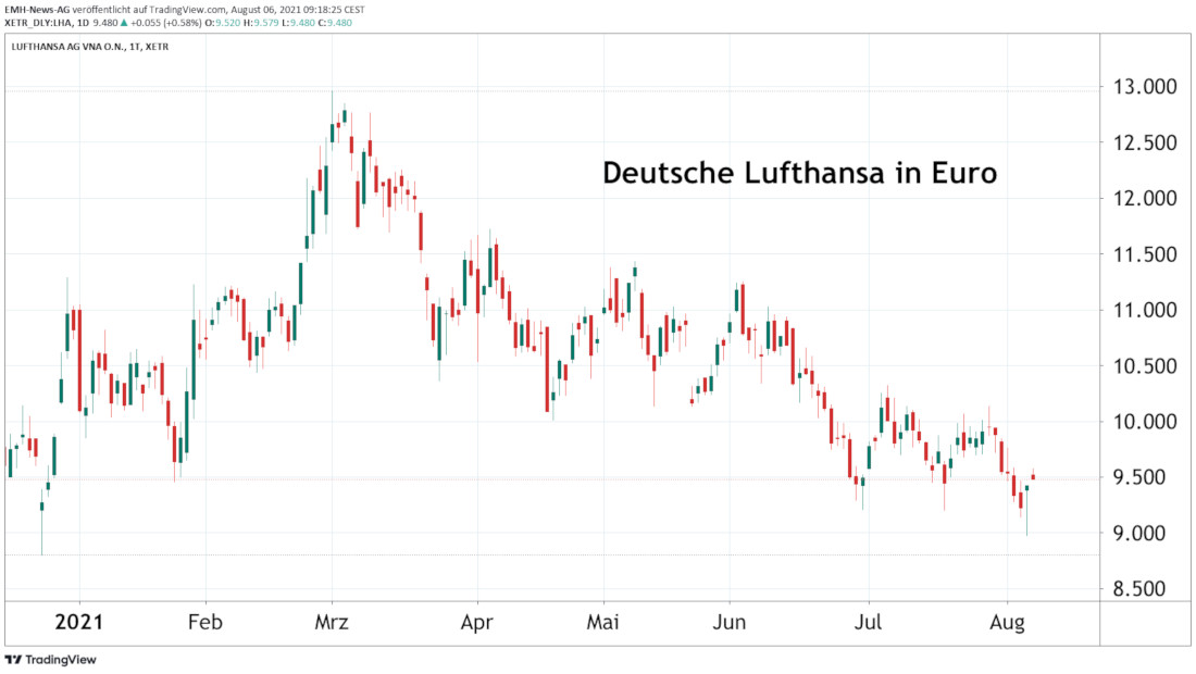 Deutsche Lufthansa AG